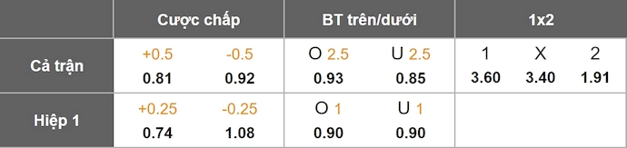 Nhận định, soi kèo Crewe Alexandra vs Chesterfield, 1h00 ngày 3/9: Khách tự tin - Ảnh 1
