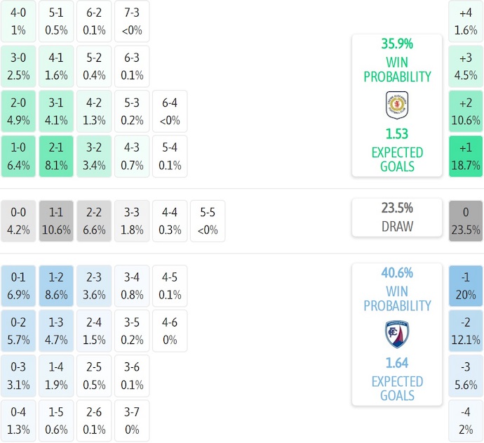 Nhận định, soi kèo Crewe Alexandra vs Chesterfield, 1h00 ngày 3/9: Khách tự tin - Ảnh 6