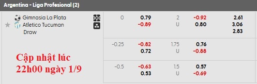 Nhận định, soi kèo Gimnasia vs Atletico Tucuman, 1h00 ngày 2/9: Nhạt nhòa - Ảnh 6