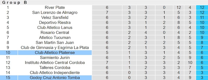 Nhận định, soi kèo Platense vs Godoy Cruz, 5h15 ngày 2/9: Cơ hội cho chủ nhà - Ảnh 5