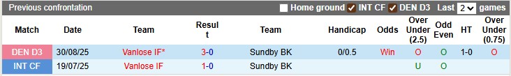 Nhận định, soi kèo Sundby vs Vanlose, 0h00 ngày 3/9: Thù cũ khó trả - Ảnh 3