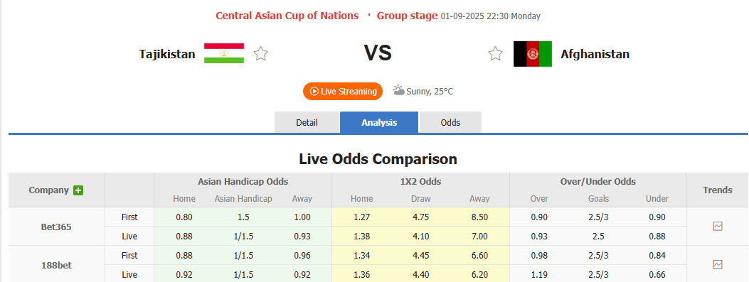 Nhận định, soi kèo Tajikistan vs Afghanistan, 22h30 ngày 1/9: Nhe nhóm lại hy vọng - Ảnh 1