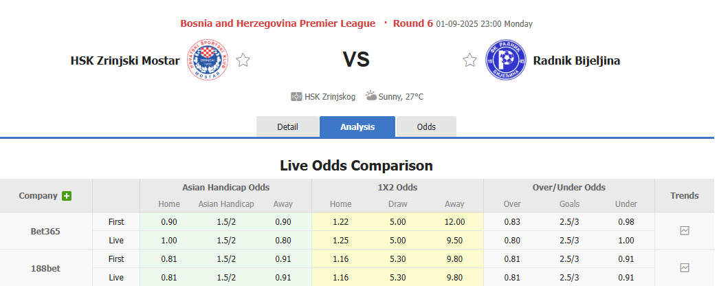 Nhận định, soi kèo Zrinjski Mostar vs Radnik Bijeljina, 23h00 ngày 1/9: Cải thiện thứ hạng - Ảnh 1