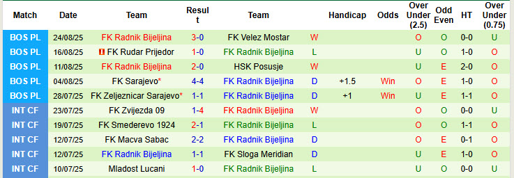 Nhận định, soi kèo Zrinjski Mostar vs Radnik Bijeljina, 23h00 ngày 1/9: Cải thiện thứ hạng - Ảnh 4