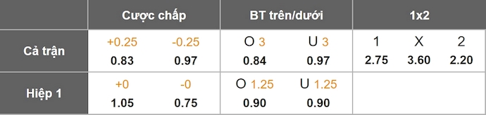 Nhận định, soi kèo Al-Ahli Doha vs Al Duhail, 0h30 ngày 3/9: Phong độ kém cỏi - Ảnh 7