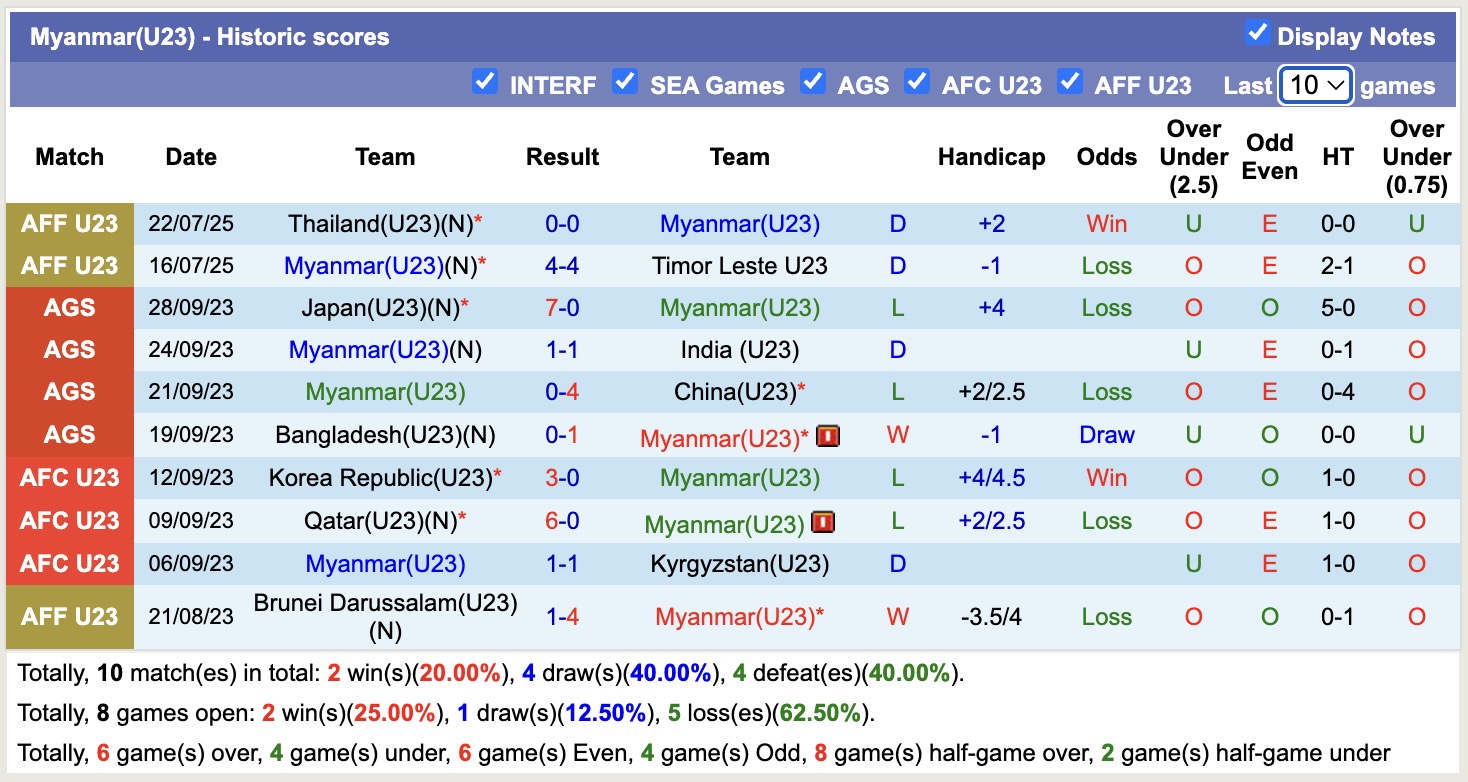 Nhận định, soi kèo ARYAN Club vs Calcutta Police Club, 16h30 ngày 3/9: Những người khốn khổ - Ảnh 3