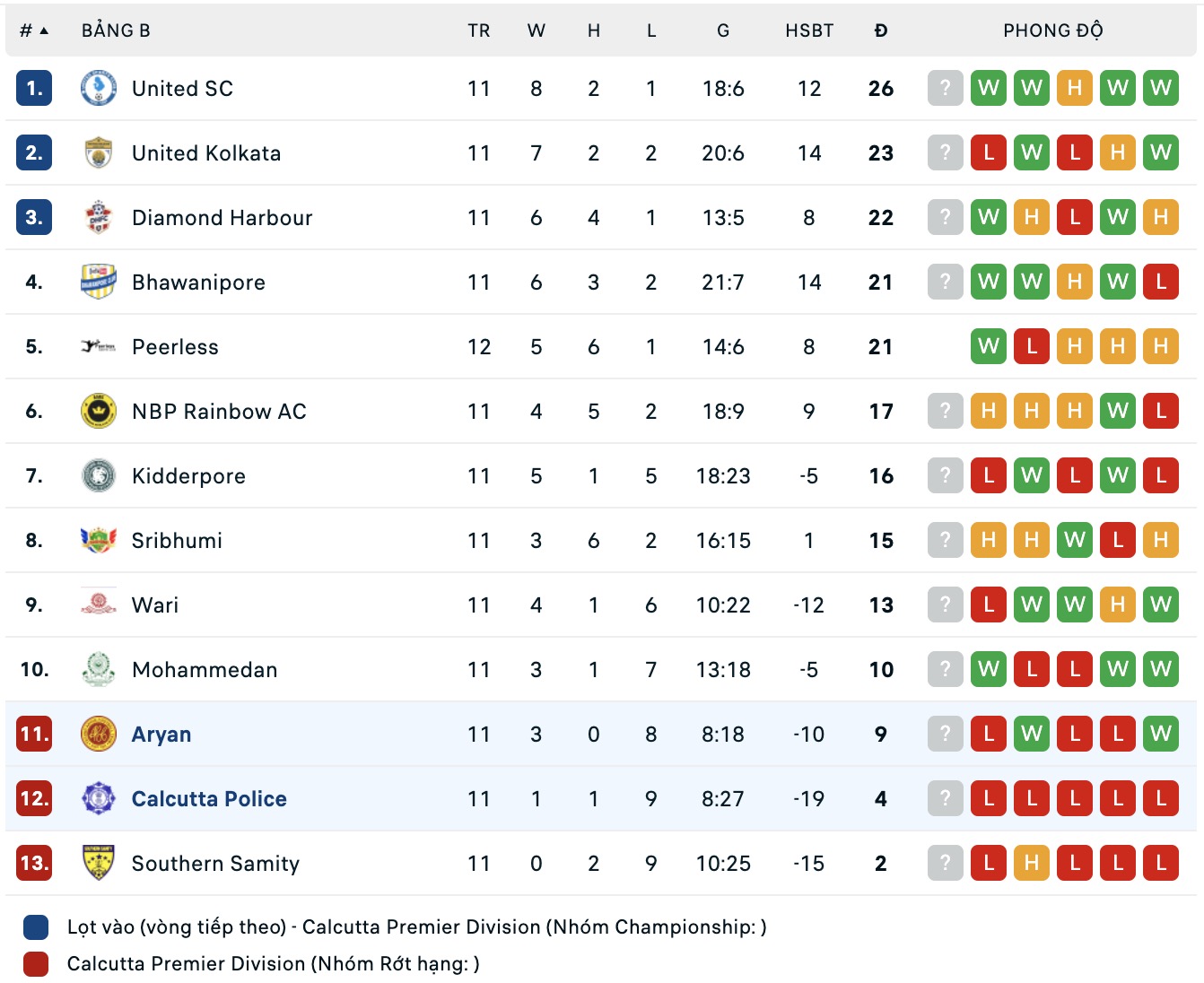 Nhận định, soi kèo ARYAN Club vs Calcutta Police Club, 16h30 ngày 3/9: Những người khốn khổ - Ảnh 5