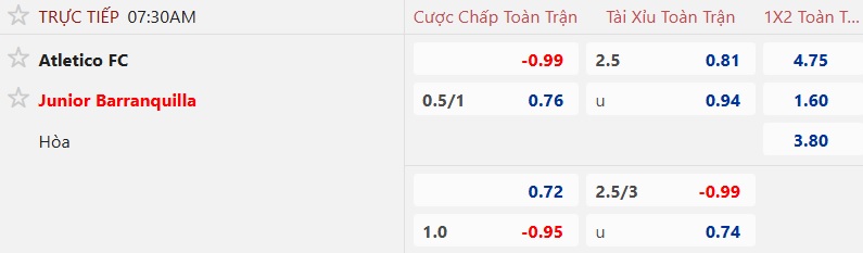 Nhận định, soi kèo Atletico FC vs Junior FC, 07h00 ngày 3/9: Khẳng định sức mạnh - Ảnh 4