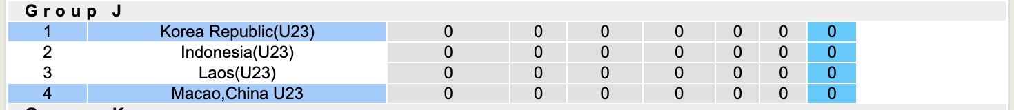 Nhận định, soi kèo U23 Hàn Quốc vs U23 Macao, 15h30 ngày 3/9: Thân phận lót đường - Ảnh 4