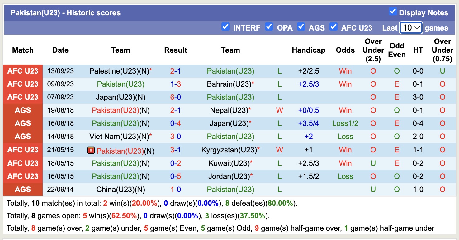 Nhận định, soi kèo U23 Iraq vs U23 Pakistan, 16h00 ngày 3/9: Không có bất ngờ - Ảnh 3