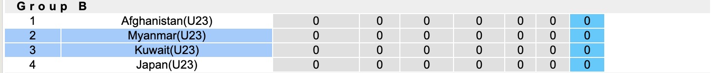Nhận định, soi kèo U23 Kuwait vs U23 Myanmar, 16h30 ngày 3/9: 3 điểm nhọc nhằn - Ảnh 5