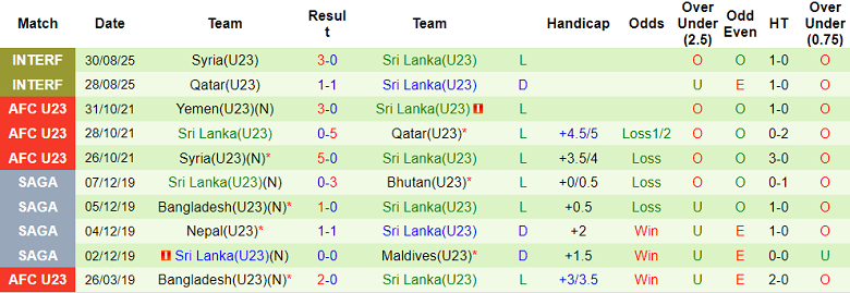 Nhận định, soi kèo U23 Uzbekistan vs U23 Sri Lanka, 17h00 ngày 3/9: Out trình - Ảnh 2