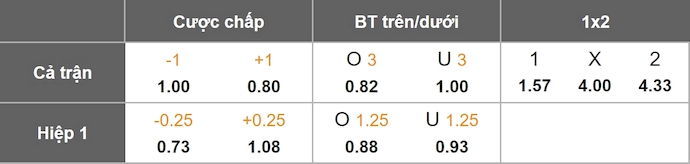 Nhận định, soi kèo Al Shamal vs Umm-Salal, 0h30 ngày 4/9: Phong độ trái ngược - Ảnh 1