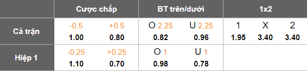 Nhận định, soi kèo Bhawanipore vs United SC, 16h30 ngày 3/9: Khách đáng tin - Ảnh 5