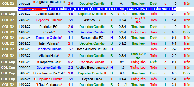 Nhận định, soi kèo Deportes Quindio vs Atletico Nacional - Ảnh 1