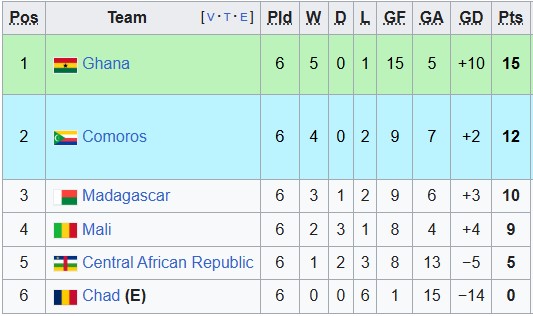 Nhận định, soi kèo Mali vs Comoros, 2h00 ngày 5/9: Bất ngờ từ những vị khách - Ảnh 4