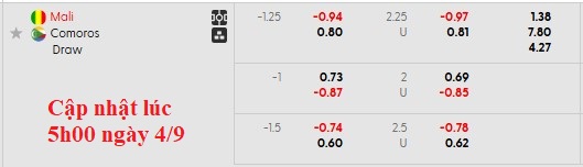 Nhận định, soi kèo Mali vs Comoros, 2h00 ngày 5/9: Bất ngờ từ những vị khách - Ảnh 5
