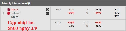 Nhận định, soi kèo Qatar vs Bahrain, 22h15 ngày 3/9: Giao hữu nhẹ nhàng - Ảnh 4