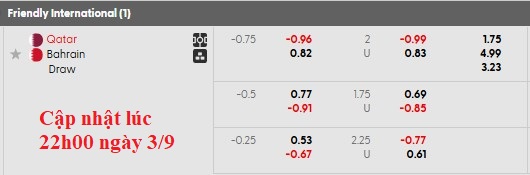 Nhận định, soi kèo Qatar vs Bahrain, 22h15 ngày 3/9: Giao hữu nhẹ nhàng - Ảnh 5