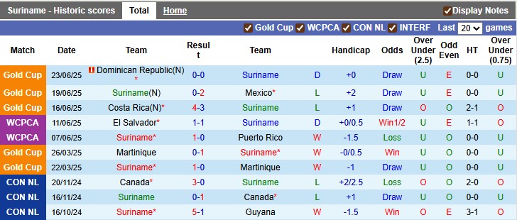 Nhận định, soi kèo Suriname vs Panama, 4h30 ngày 5/9: Bé hạt tiêu - Ảnh 1