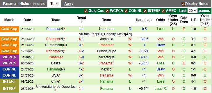 Nhận định, soi kèo Suriname vs Panama, 4h30 ngày 5/9: Bé hạt tiêu - Ảnh 2