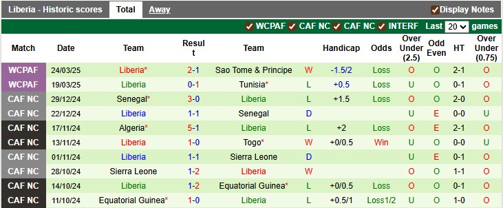 Nhận định, soi kèo Tunisia vs Liberia, 2h00 ngày 5/9: Đẳng cấp chênh lệch - Ảnh 2