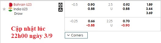 Nhận định, soi kèo U23 Bahrain vs U23 Ấn Độ, 22h15 ngày 3/9: Bất ngờ từ cửa dưới - Ảnh 5