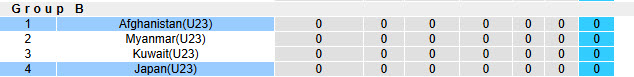 Nhận định, soi kèo U23 Nhật Bản vs U23 Afghanistan, 19h30 ngày 3/9: Cuộc dạo chơi của nhà vô địch - Ảnh 3