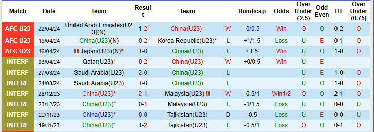 Nhận định, soi kèo U23 Trung Quốc vs U23 Timor Leste, 18h35 ngày 3/9: Bữa tiệc bàn thắng - Ảnh 1