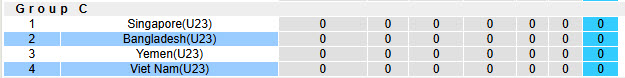 Nhận định, soi kèo U23 Việt Nam vs U23 Bangladesh, 18h00 ngày 3/9: Phong độ vào phom - Ảnh 4
