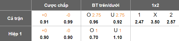 Nhận định, soi kèo Urawa Reds vs Kawasaki Frontale, 17h30 ngày 3/9: Khó tin cửa trên - Ảnh 4