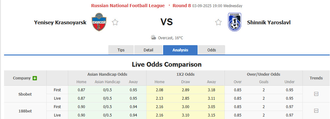 Nhận định, soi kèo Yenisey Krasnoyarsk vs Shinnik Yaroslavl, 19h00 ngày 3/9: Tiến bộ từng ngày - Ảnh 1