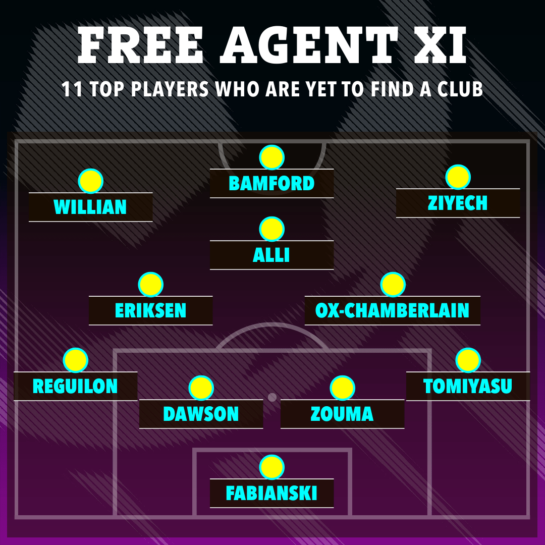 Đội h&igrave;nh 11 ng&ocirc;i sao gi&aacute; 0 đồng tr&ecirc;n thị trường chuyển nhượng - Ảnh 2