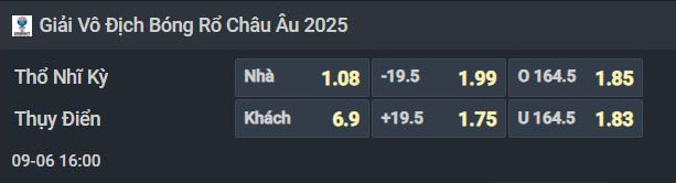Nhận định b&oacute;ng rổ Thổ Nhĩ Kỳ vs Thụy Điển, 16h00 ng&agrave;y 6/9: Vị thế của ứng vi&ecirc;n v&ocirc; địch - Ảnh 1