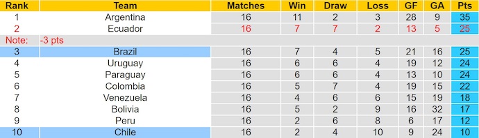 Nhận định, soi kèo Brazil vs Chile, 7h30 ngày 5/9: Khách buông xuôi - Ảnh 5