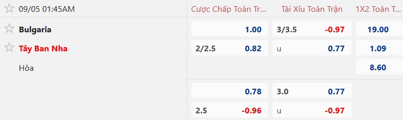 Nhận định, soi kèo Bulgaria vs Tây Ban Nha, 01h45 ngày 5/9: Sức mạnh La Roja - Ảnh 5