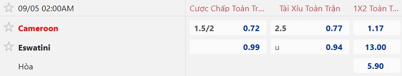 Nhận định, soi kèo Cameroon vs Eswatini, 02h00 ngày 5/9: Sư tử gầm vang - Ảnh 5