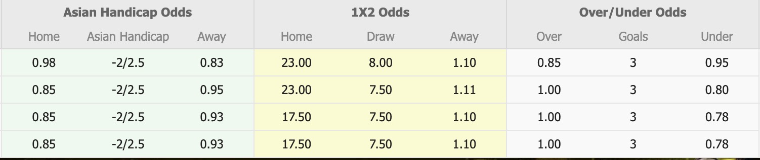 Nhận định, soi kèo Chad vs Ghana, 20h00 ngày 4/9: Không có bất ngờ - Ảnh 1