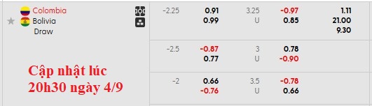 Nhận định, soi kèo Colombia vs Bolivia, 6h30 ngày 5/9: Nhẹ nhàng có vé - Ảnh 6
