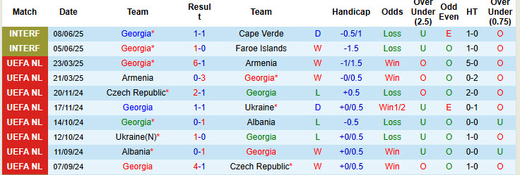 Nhận định, soi kèo Georgia vs Thổ Nhĩ Kỳ, 23h00 ngày 4/9: Bảng đấu khó lường - Ảnh 2