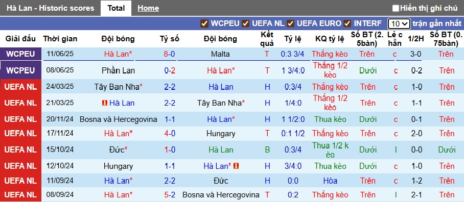 Nhận định, soi kèo Hà Lan vs Ba Lan, 01h45 ngày 5/9: Bệ phóng sân nhà - Ảnh 4