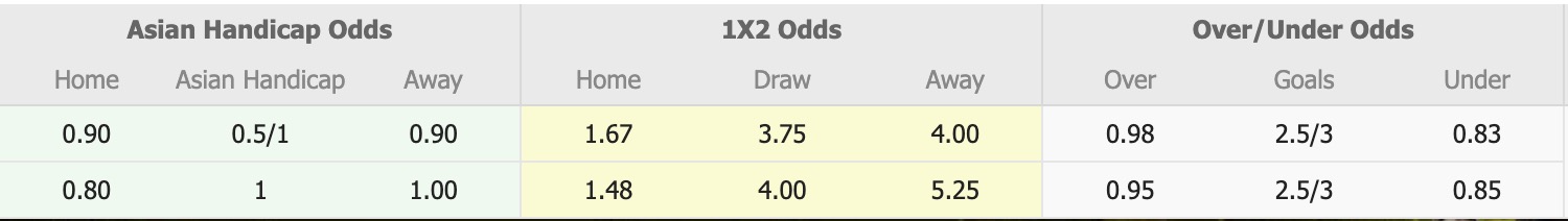 Nhận định, soi kèo Heidelberg United vs Preston Lions, 16h30 ngày 5/9: Sáng cửa dưới - Ảnh 1