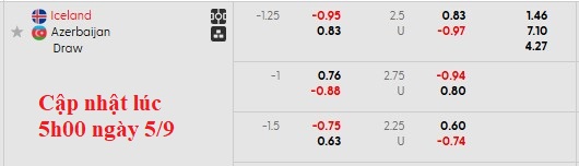 Nhận định, soi kèo Iceland vs Azerbaijan, 1h45 ngày 6/9: Sân nhà vẫn hơn - Ảnh 5