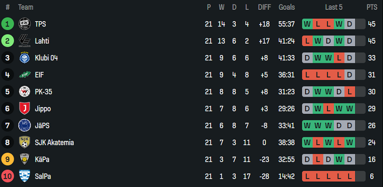 Nhận định, soi kèo Kapylan Pallo vs JaPS, 22h30 ngày 5/9: Khó cho cửa trên - Ảnh 4