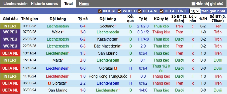 Nhận định, soi kèo Liechtenstein vs Bỉ, 01h45 ngày 5/9: Chênh lệch đẳng cấp - Ảnh 3