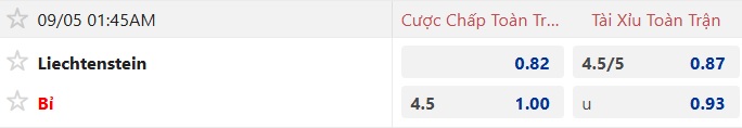 Nhận định, soi kèo Liechtenstein vs Bỉ, 01h45 ngày 5/9: Chênh lệch đẳng cấp - Ảnh 4