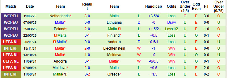 Nhận định, soi kèo Lithuania vs Malta, 23h00 ngày 4/9: Chủ nhà ăn mừng - Ảnh 3