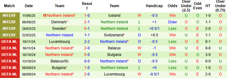 Nhận định, soi kèo Luxembourg vs Bắc Ireland, 01h45 ngày 5/9: Hàng thủ lỏng lẻo - Ảnh 3