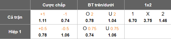 Nhận định, soi kèo Mauritius vs Cape Verde, 23h00 ngày 4/9: Bảo vệ đỉnh bảng - Ảnh 5