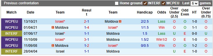 Nhận định, soi kèo Moldova vs Israel, 1h45 ngày 6/9: Cơ hội của đội khách - Ảnh 3